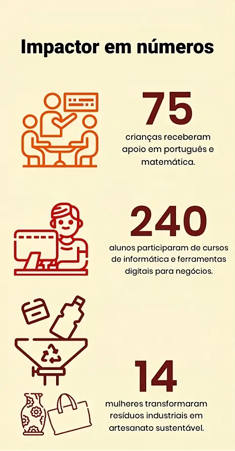 espaço artemis